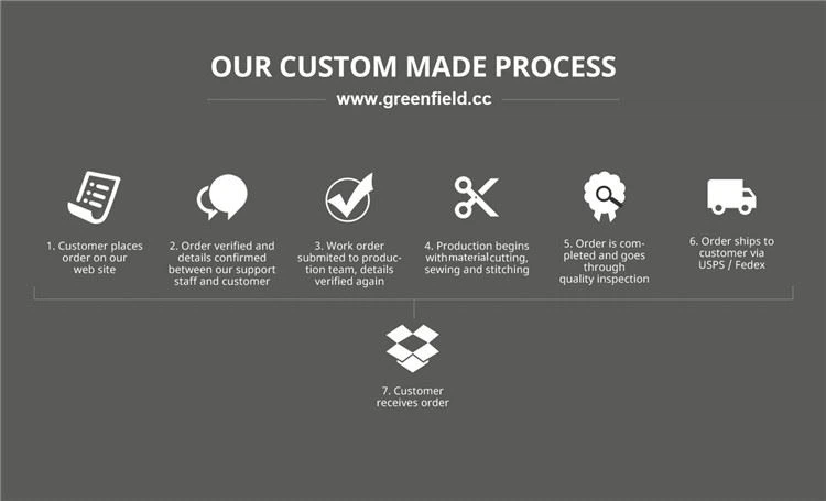 Custom Made Process for Washable Kraft Paper backpacks delivery